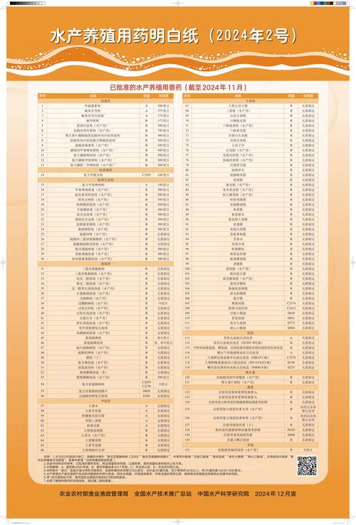 2025年水产药市场会好卖吗？-第2张图片-宁夏农业信息网