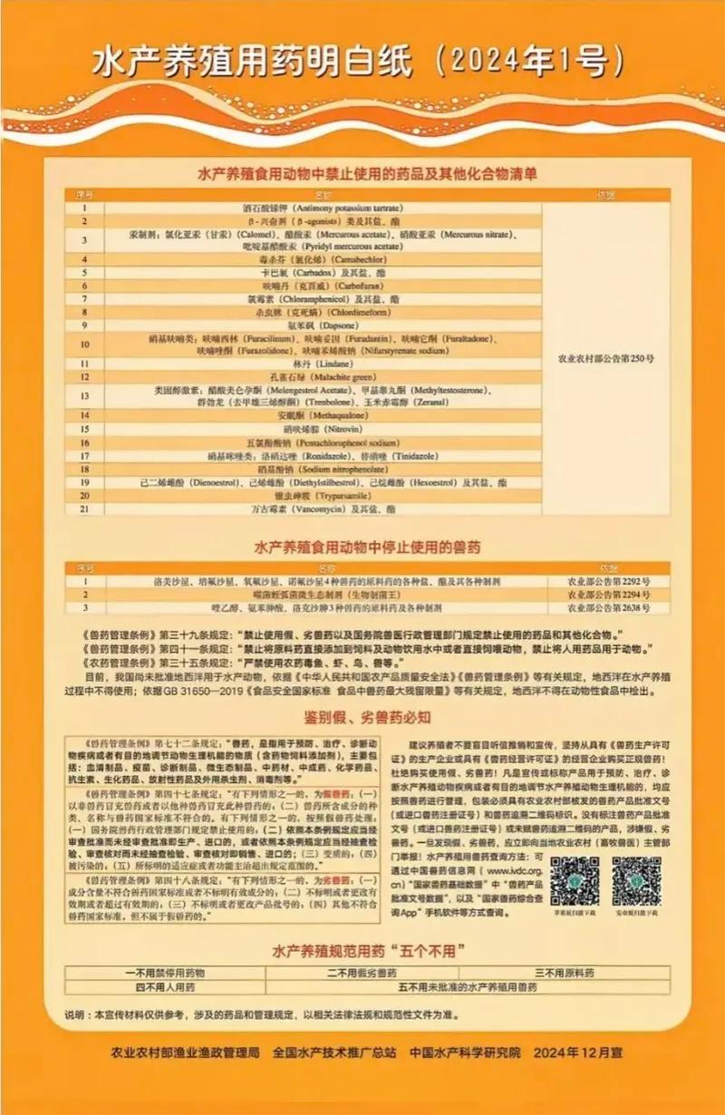 2025年水产药市场会好卖吗？-第3张图片-宁夏农业信息网