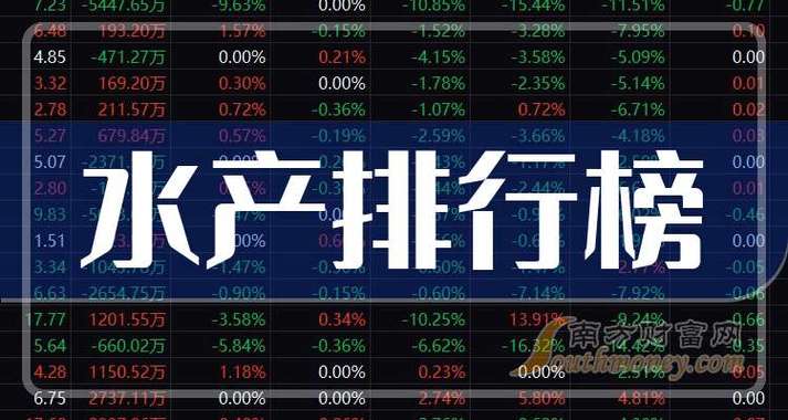 全球水产加工企业哪家强？-第1张图片-宁夏农业信息网