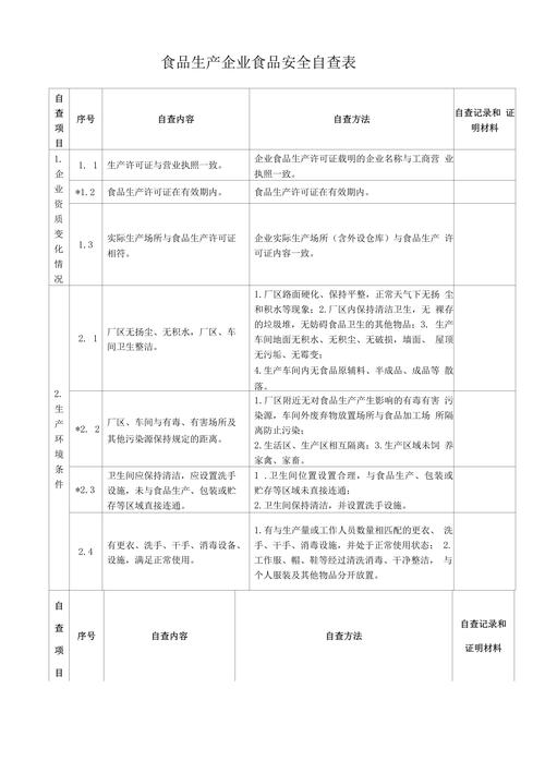 水产养殖企业自查说明需关注哪些要点？-第2张图片-宁夏农业信息网