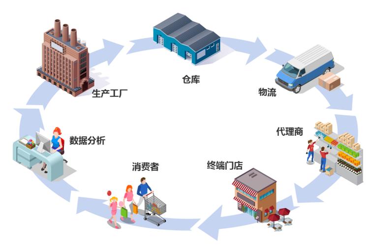 水产质量安全追溯体系如何保障安全？-第1张图片-宁夏农业信息网