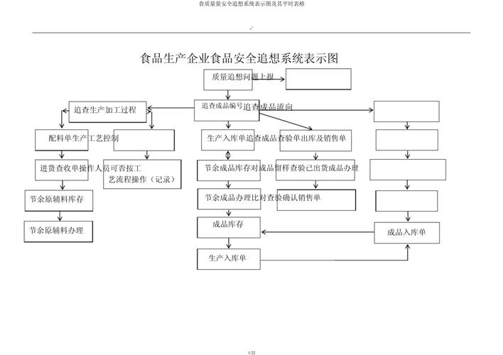 水产质量安全追溯体系如何保障安全？-第2张图片-宁夏农业信息网