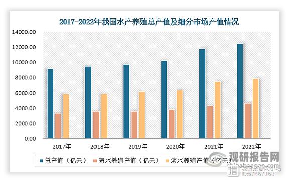 水产养殖形成什么体系-第1张图片-宁夏农业信息网