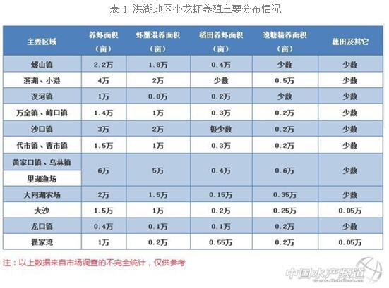 水产养殖品种及养殖规模-第3张图片-宁夏农业信息网