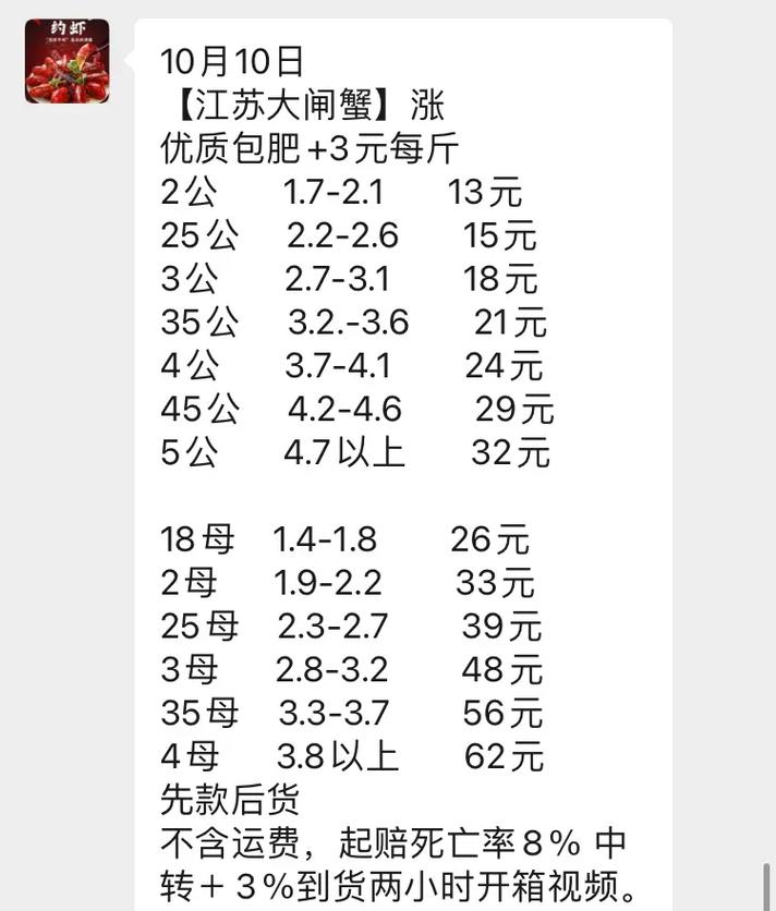 杭州螃蟹价格现在多少钱一斤？-第1张图片-宁夏农业信息网
