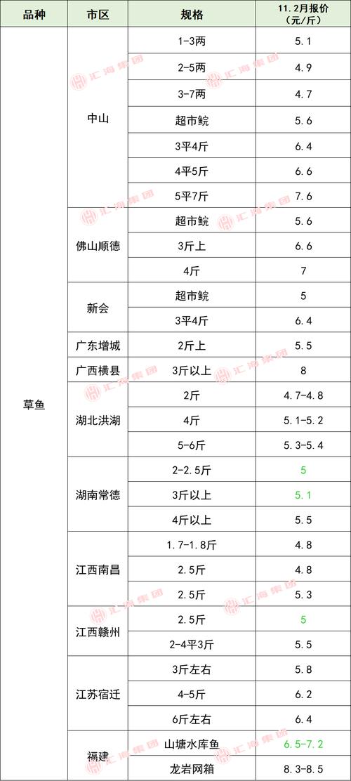 北京2025水产销售趋势如何？-第2张图片-宁夏农业信息网