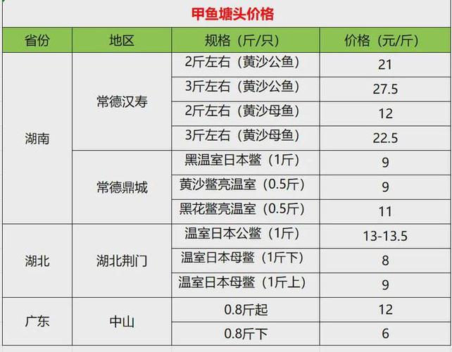 黄沙水产市场鲟鱼价格多少钱一斤?-第1张图片-宁夏农业信息网 黄沙水产市场鲟鱼价格多少钱一斤?-第1张图片-宁夏农业信息网