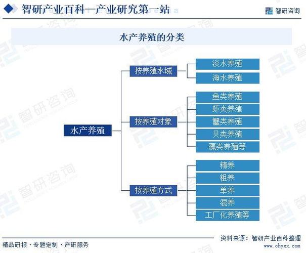 水产养殖选址需重点考虑哪些因素？-第1张图片-宁夏农业信息网