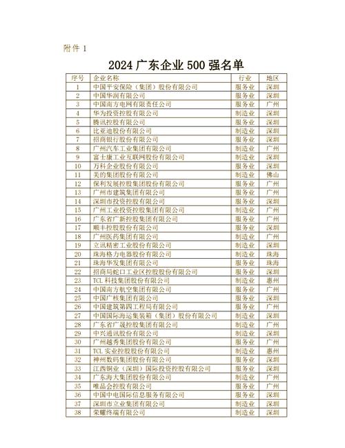 广东水产企业数量究竟有多少？-第2张图片-宁夏农业信息网