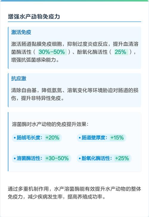 溶菌酶水产养殖能用吗？-第2张图片-宁夏农业信息网