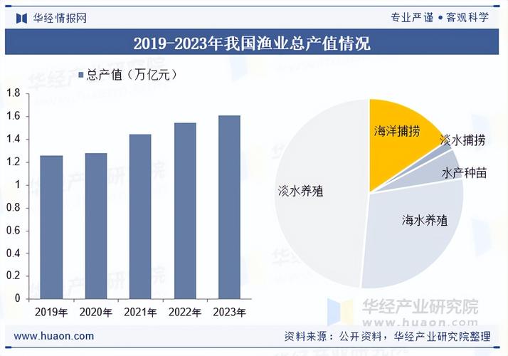 珠海水产政策2025-第2张图片-宁夏农业信息网