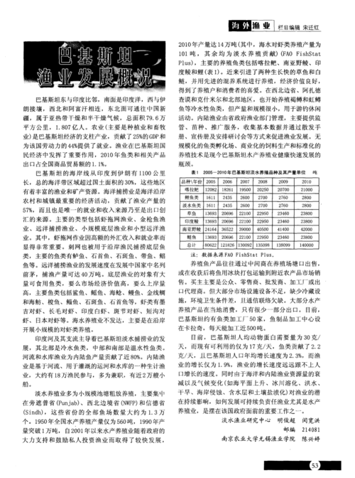 巴基斯坦水产养殖现状如何？-第1张图片-宁夏农业信息网