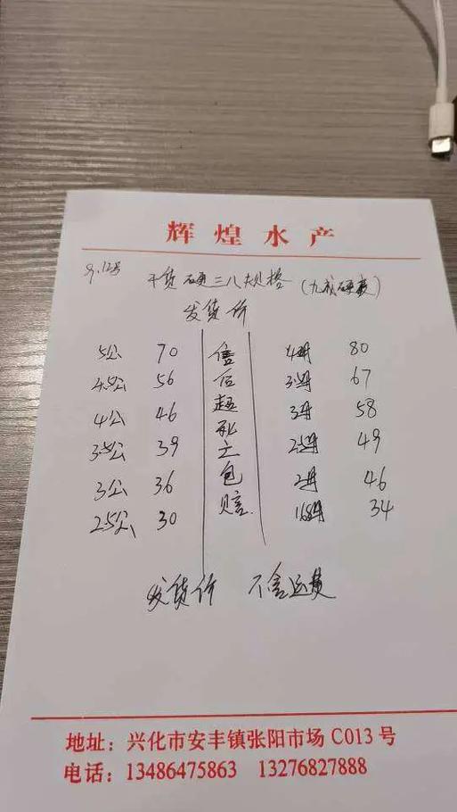 重庆水产市场龙虾价格多少钱一斤？-第1张图片-宁夏农业信息网