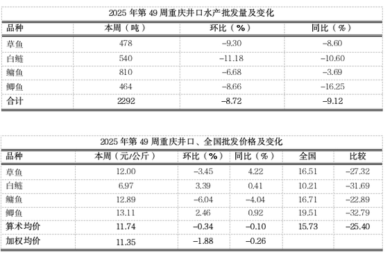 2025年水产杂志有哪些新看点？-第3张图片-宁夏农业信息网