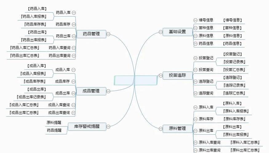 河北水产养殖管理系统如何提升养殖效益?-第1张图片-宁夏农业信息网 河北水产养殖管理系统如何提升养殖效益?-第1张图片-宁夏农业信息网