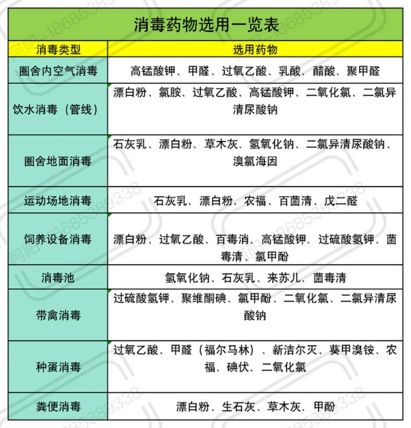 水产养殖消毒,关键方法是什么?-第2张图片-宁夏农业信息网 水产养殖消毒,关键方法是什么?-第2张图片-宁夏农业信息网