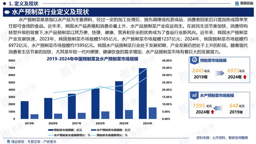 2025浙江水产数据将呈现哪些新变化?-第1张图片-宁夏农业信息网 2025浙江水产数据将呈现哪些新变化?-第1张图片-宁夏农业信息网