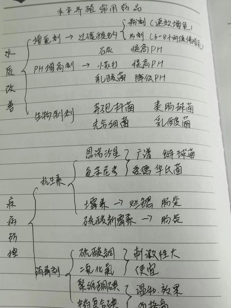 水产养殖技术试题大全有哪些重点题型?-第3张图片-宁夏农业信息网 水产养殖技术试题大全有哪些重点题型?-第3张图片-宁夏农业信息网
