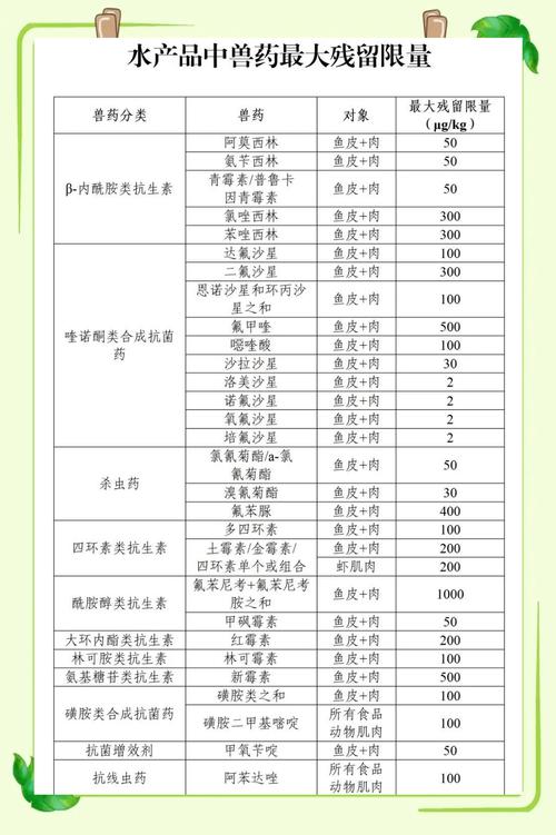 水产养殖用药配方有哪些？-第1张图片-宁夏农业信息网