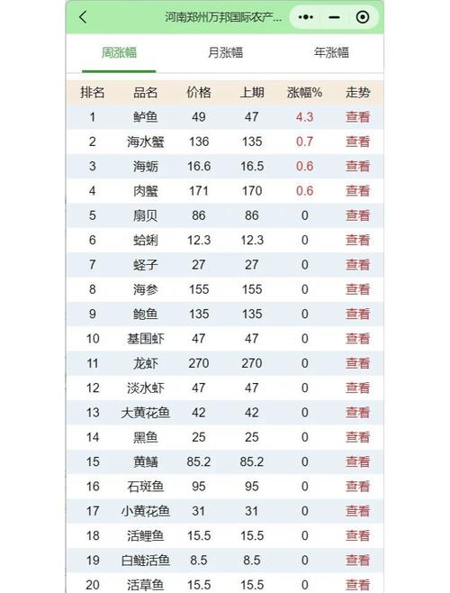 安徽水产加工企业排行-第2张图片-宁夏农业信息网