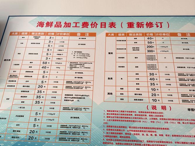 海鲜水产超市如何高效管理？-第1张图片-宁夏农业信息网