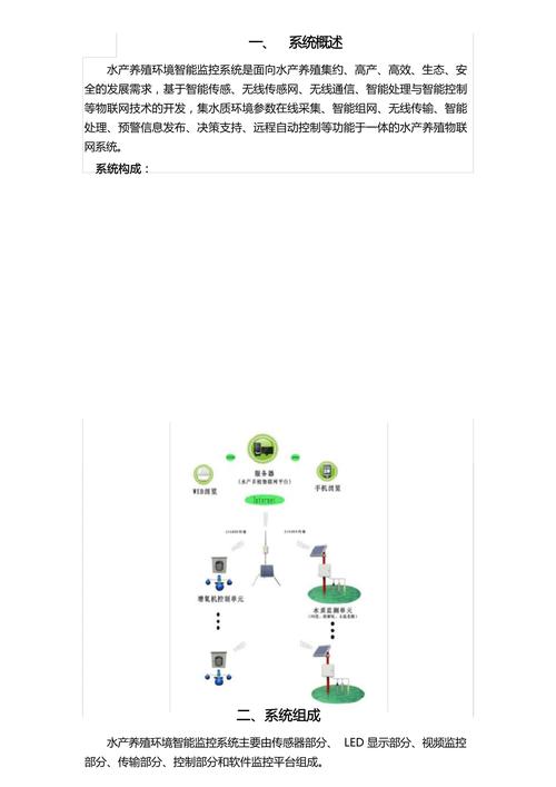 水产智能养殖系统如何实现智能管理？-第1张图片-宁夏农业信息网