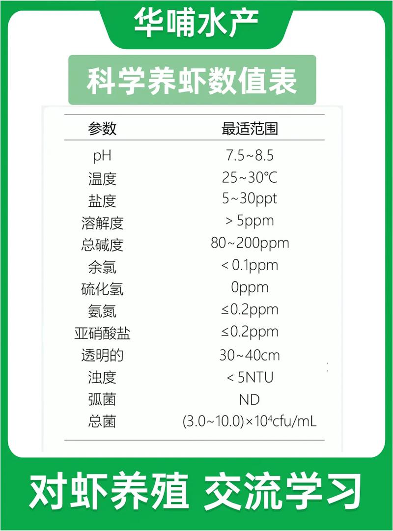 国联水产对虾养殖现状如何?-第2张图片-宁夏农业信息网 国联水产对虾养殖现状如何?-第2张图片-宁夏农业信息网