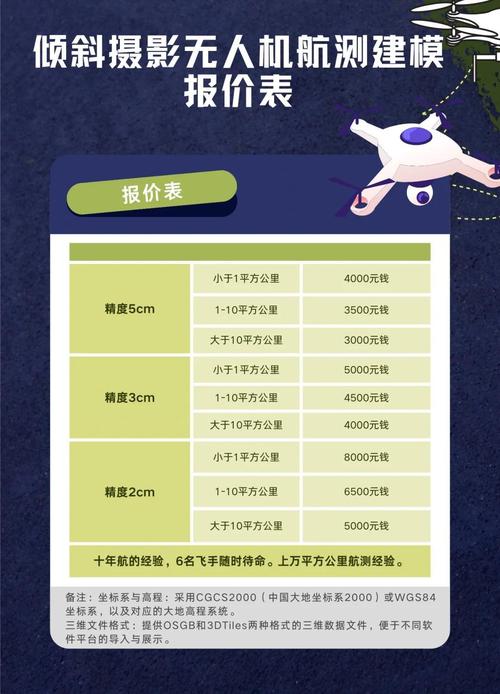 农用无人机司机月薪多少?-第3张图片-宁夏农业信息网 农用无人机司机月薪多少?-第3张图片-宁夏农业信息网