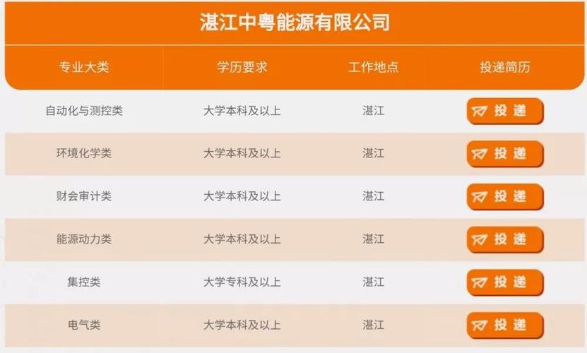 湛江国美水产招聘什么岗位?-第3张图片-宁夏农业信息网 湛江国美水产招聘什么岗位?-第3张图片-宁夏农业信息网