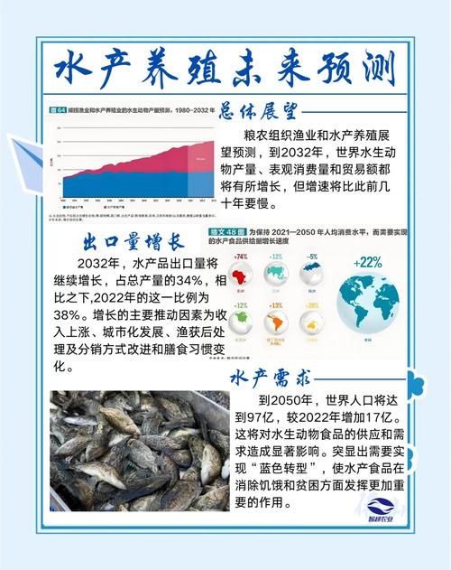 中国水产养殖发展机遇有哪些？-第2张图片-宁夏农业信息网