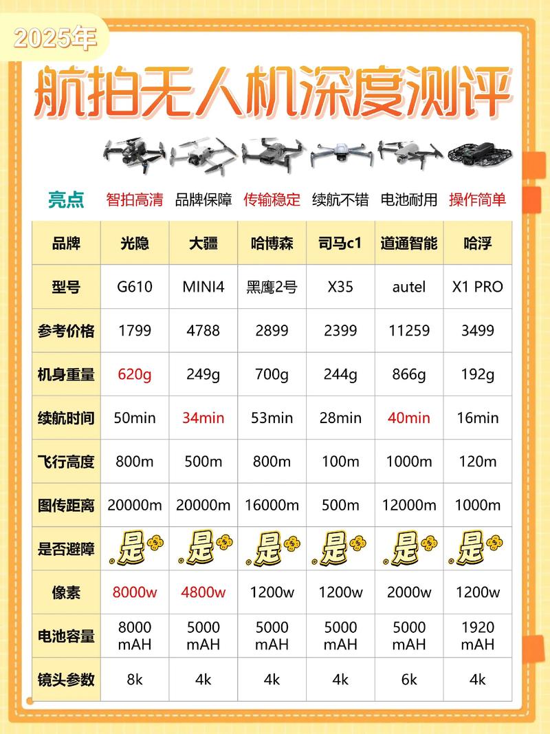 智能农用无人机价格表,型号和功能如何影响定价?-第1张图片-宁夏农业信息网 智能农用无人机价格表,型号和功能如何影响定价?-第1张图片-宁夏农业信息网