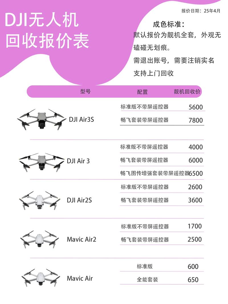 智能农用无人机价格表,型号和功能如何影响定价?-第2张图片-宁夏农业信息网 智能农用无人机价格表,型号和功能如何影响定价?-第2张图片-宁夏农业信息网