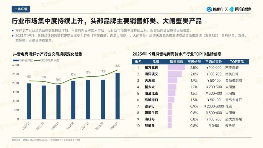 中国水产市场未来将如何发展？-第3张图片-宁夏农业信息网