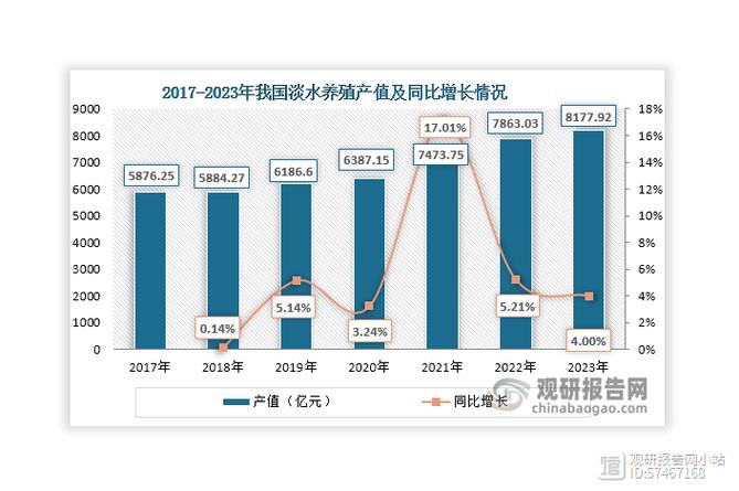 我国水产养殖如何发展演变至今？-第1张图片-宁夏农业信息网