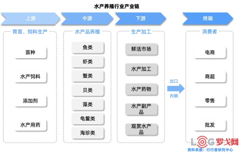 我国水产养殖如何发展演变至今？-第2张图片-宁夏农业信息网