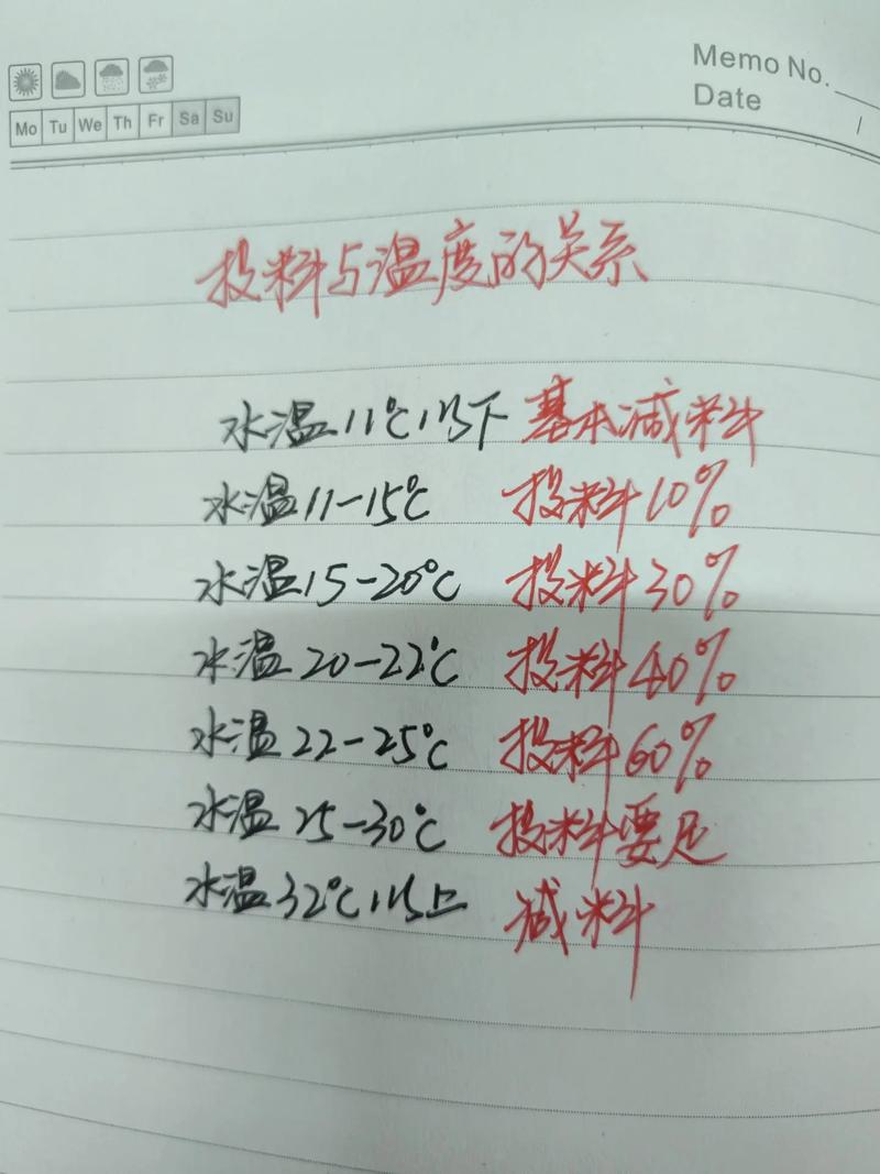 水产养殖如何精准控制水温？-第2张图片-宁夏农业信息网