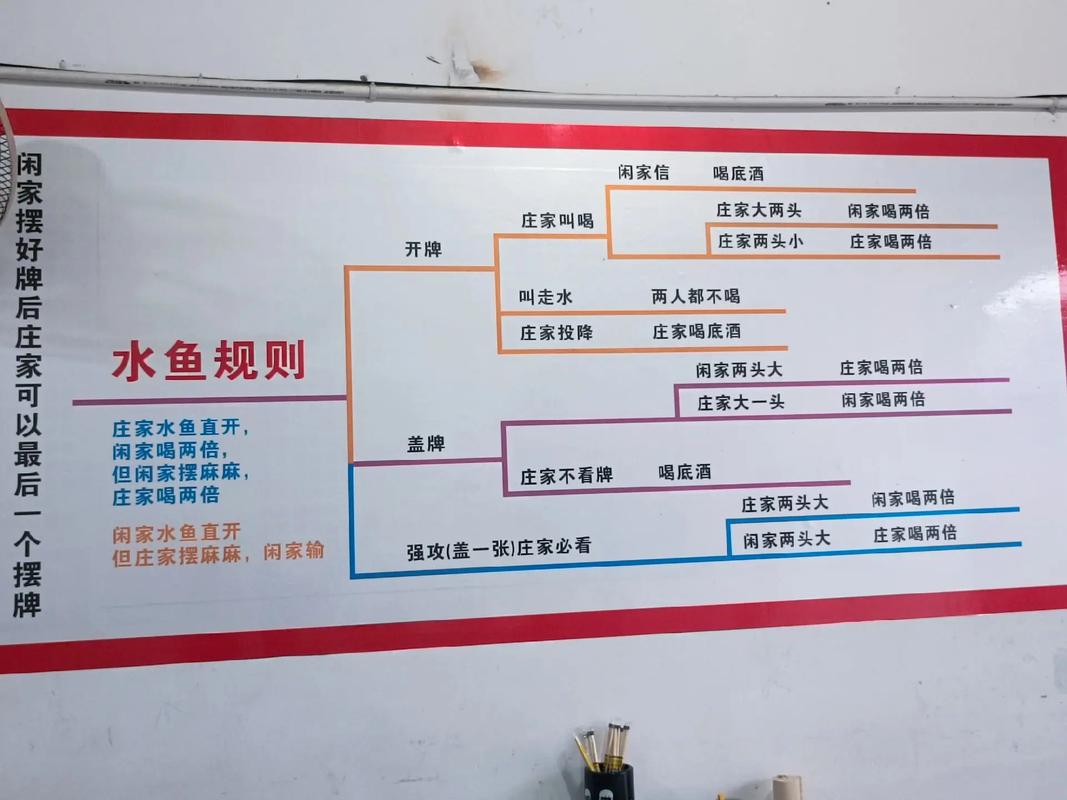 水产养殖鲜鱼捕捞制度如何规范操作?-第1张图片-宁夏农业信息网 水产养殖鲜鱼捕捞制度如何规范操作?-第1张图片-宁夏农业信息网