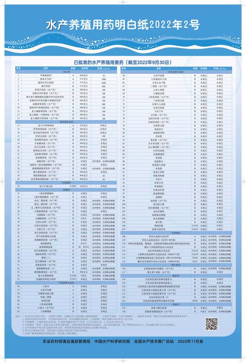 水产养殖药品销售计划如何制定与执行？-第1张图片-宁夏农业信息网