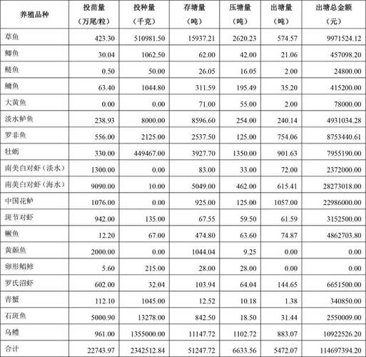 广东水产品出口主打哪些品种?-第1张图片-宁夏农业信息网 广东水产品出口主打哪些品种?-第1张图片-宁夏农业信息网