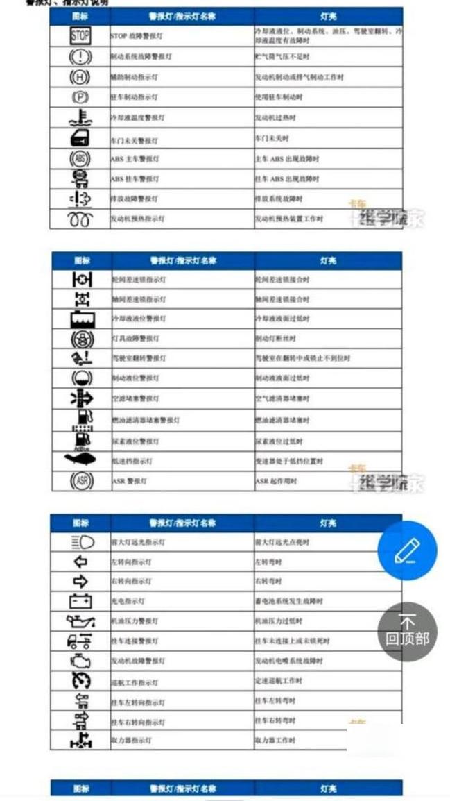 凯斯农用车故障码怎么查？常见故障有哪些？-第3张图片-宁夏农业信息网