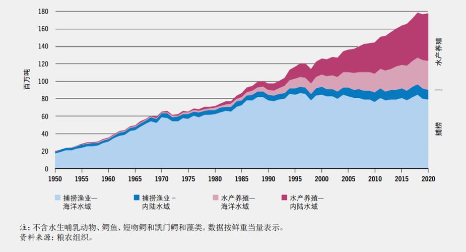 水产行业为何缺乏农业保险？-第2张图片-宁夏农业信息网