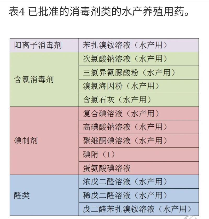 养殖业常用抗生素品种有哪些？-第1张图片-宁夏农业信息网