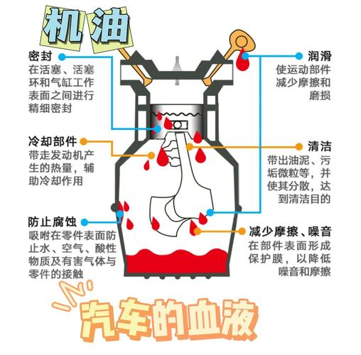 农用车液压油怎么换？-第3张图片-宁夏农业信息网