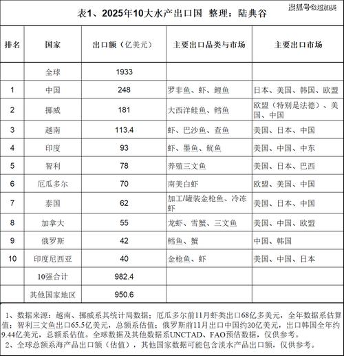 2025广东水产出口将如何增长？-第1张图片-宁夏农业信息网