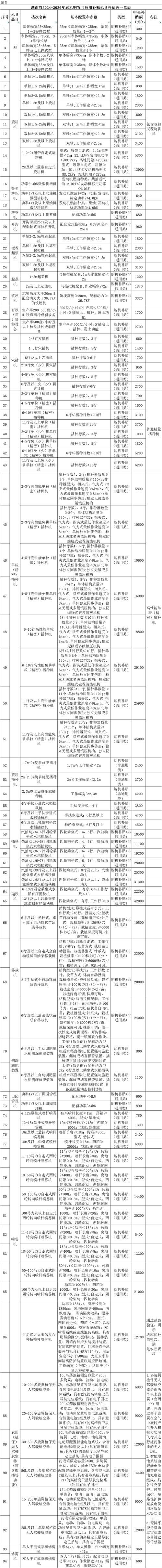 农用挖掘机补贴怎么申请？-第1张图片-宁夏农业信息网