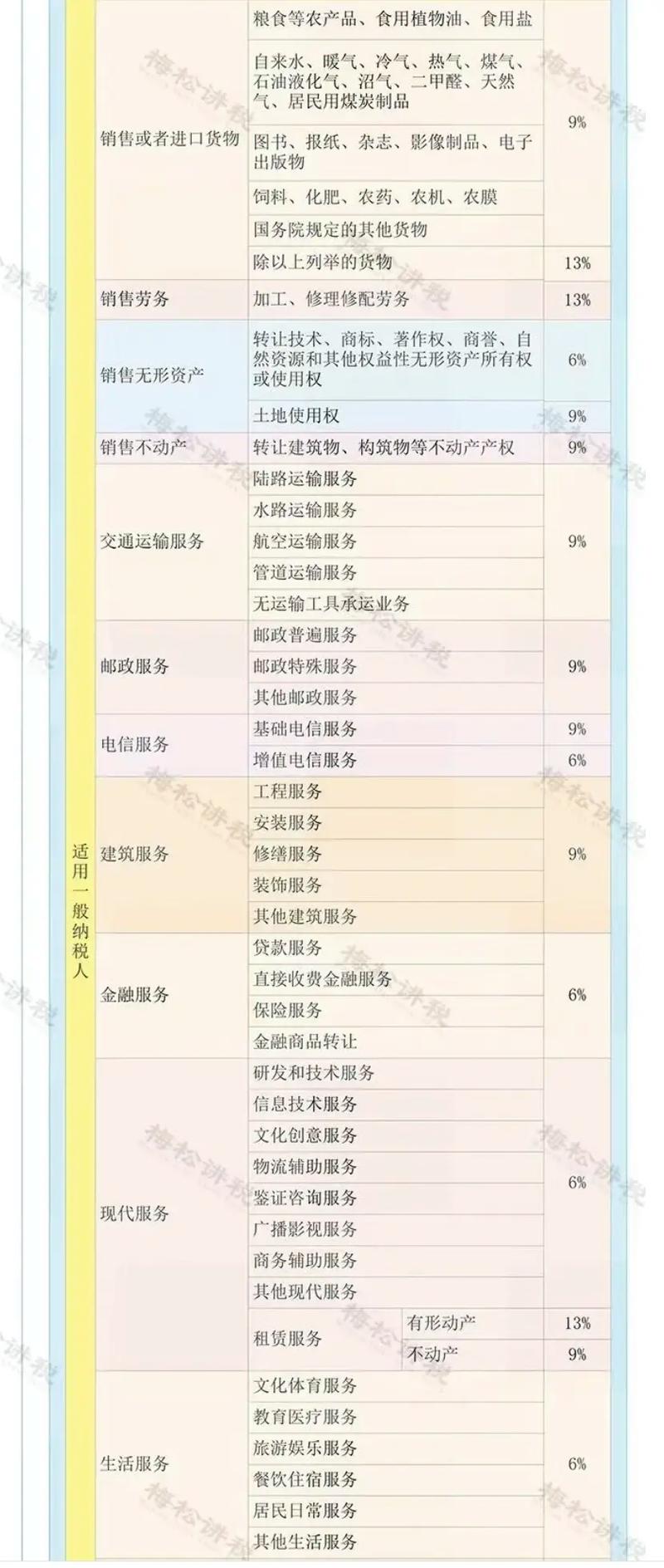 水产2025关税税点将如何调整？-第1张图片-宁夏农业信息网