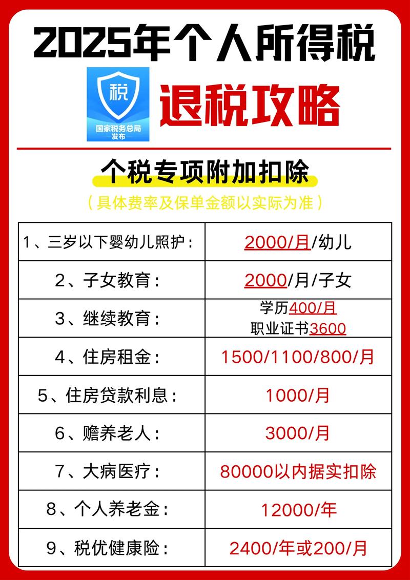 水产2025关税税点将如何调整？-第2张图片-宁夏农业信息网
