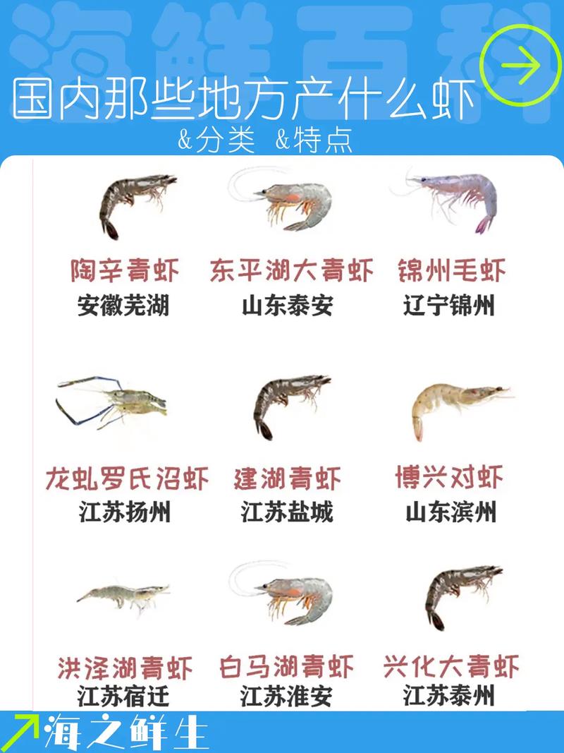 全国水产养殖主推品种有哪些？-第1张图片-宁夏农业信息网