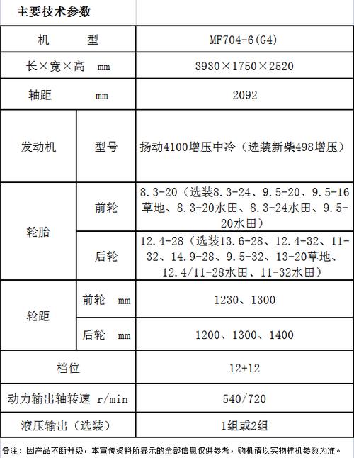 农用四轮拖拉机参数有哪些关键指标?-第1张图片-宁夏农业信息网 农用四轮拖拉机参数有哪些关键指标?-第1张图片-宁夏农业信息网