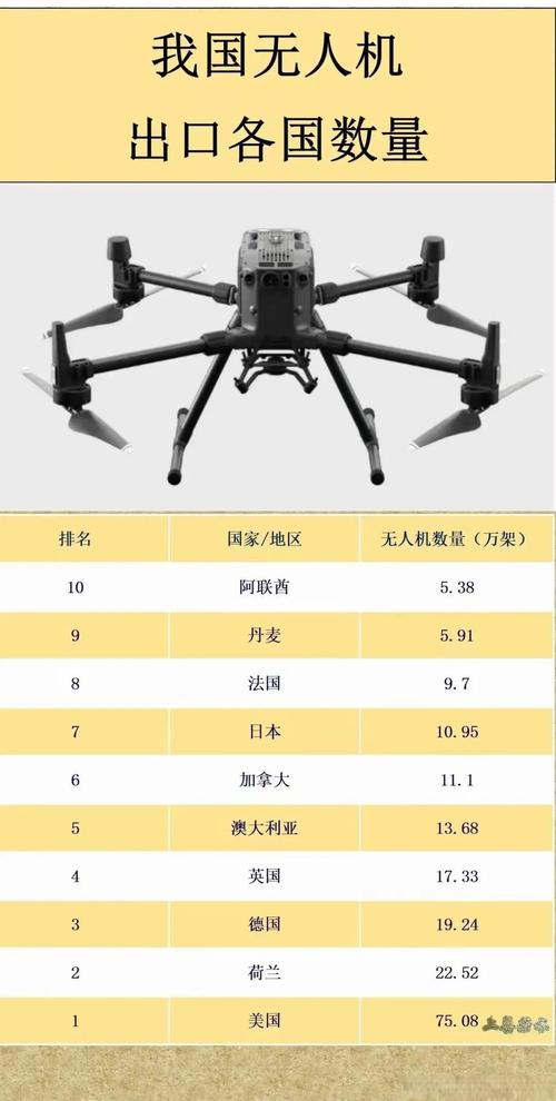 农用无人机排行榜哪家强？-第3张图片-宁夏农业信息网